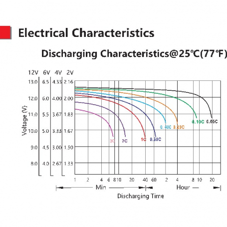 TIANNENG TNEP12-28 LEAD ACID 12V/28AH TIANNENG TNEP12-28 LEAD ACID 12V/28AH