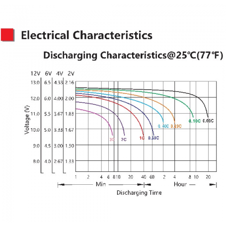 TIANNENG TNEP12-28 LEAD ACID 12V/28AH TIANNENG TNEP12-28 LEAD ACID 12V/28AH