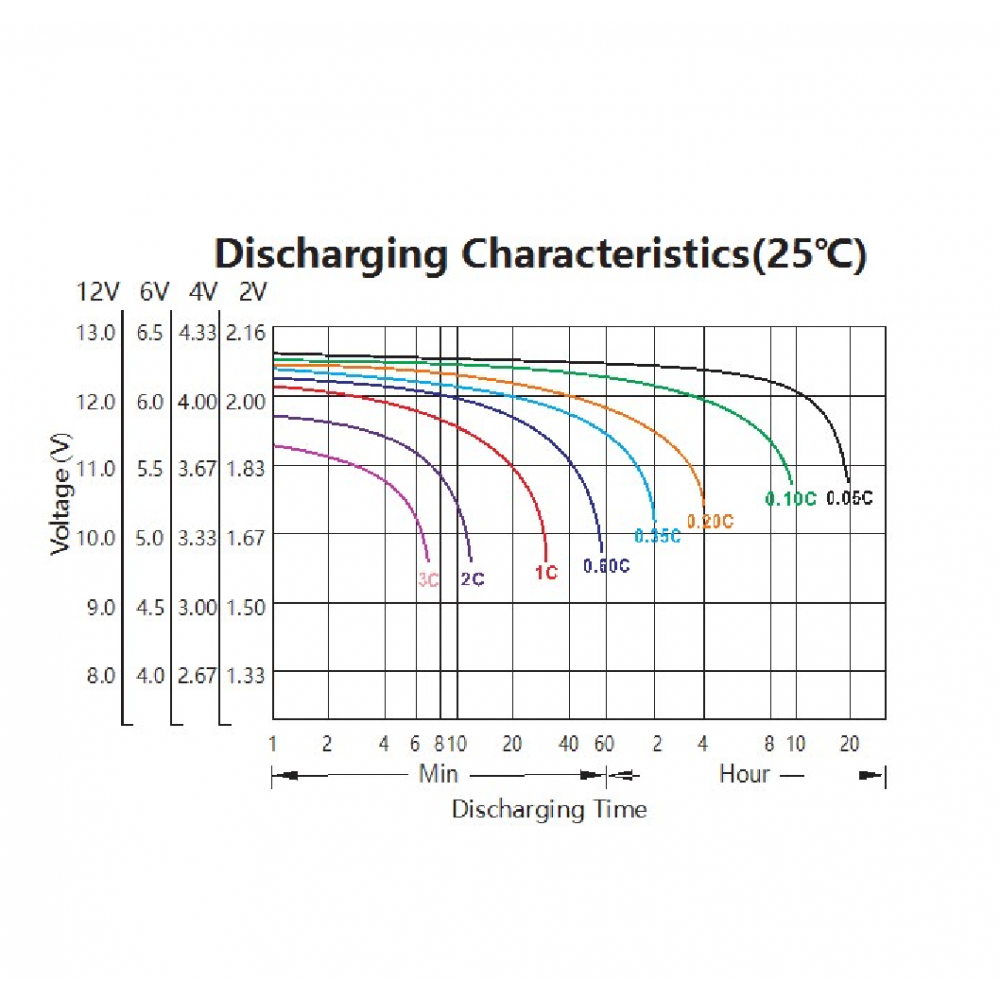 TN12-7.0Ah Lead Acid