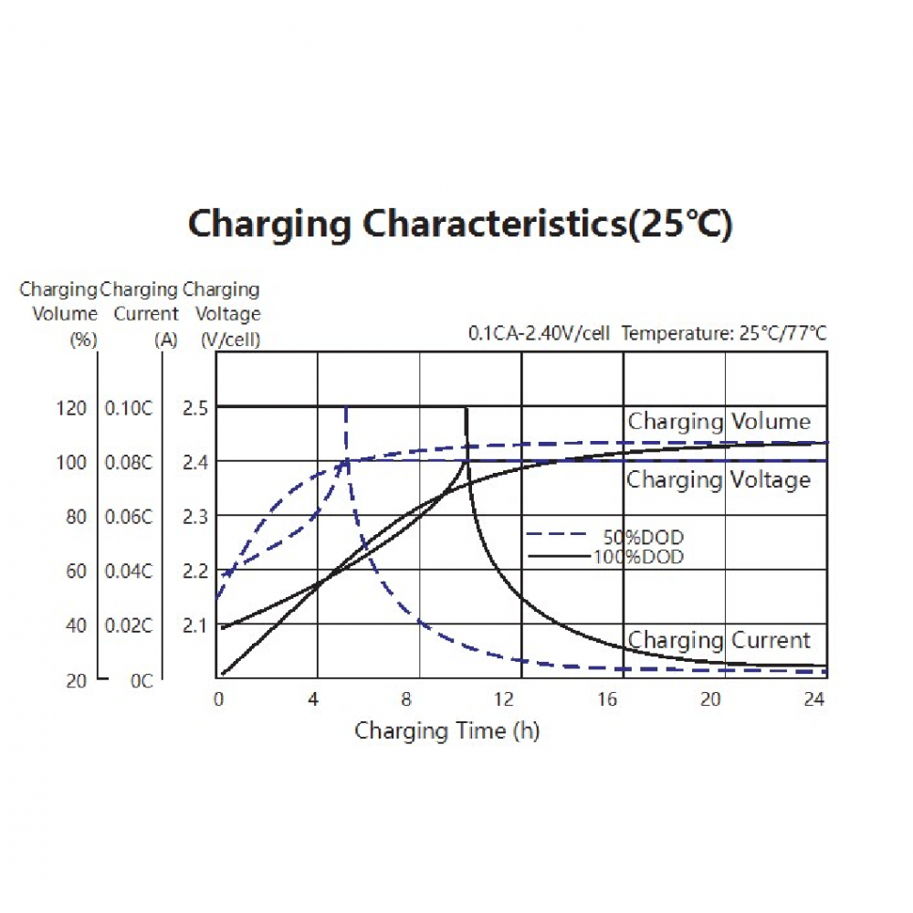 TN12-7.0Ah Lead Acid