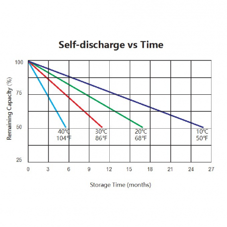 TIANNENG TN12-7.0Ah Lead Acid TIANNENG TN12-7.0Ah Lead Acid