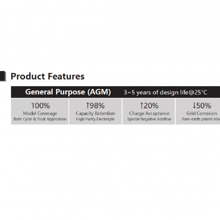 TIANNENG TNEP12-28 LEAD ACID 12V/28AH