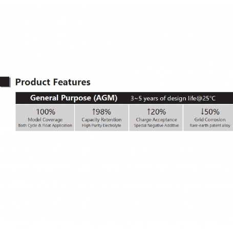 TIANNENG TNEP12-28 LEAD ACID 12V/28AH